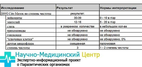 Гинеколог меряет глубину. От чего зависит размер влагалища, как его узнать и какой средний