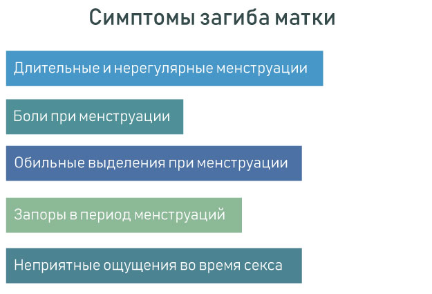 Загиб матки