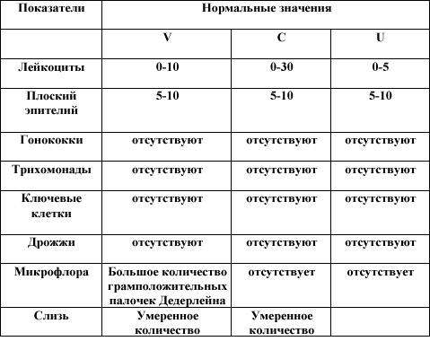 Палочковая флора в мазке что это и чем опасна
