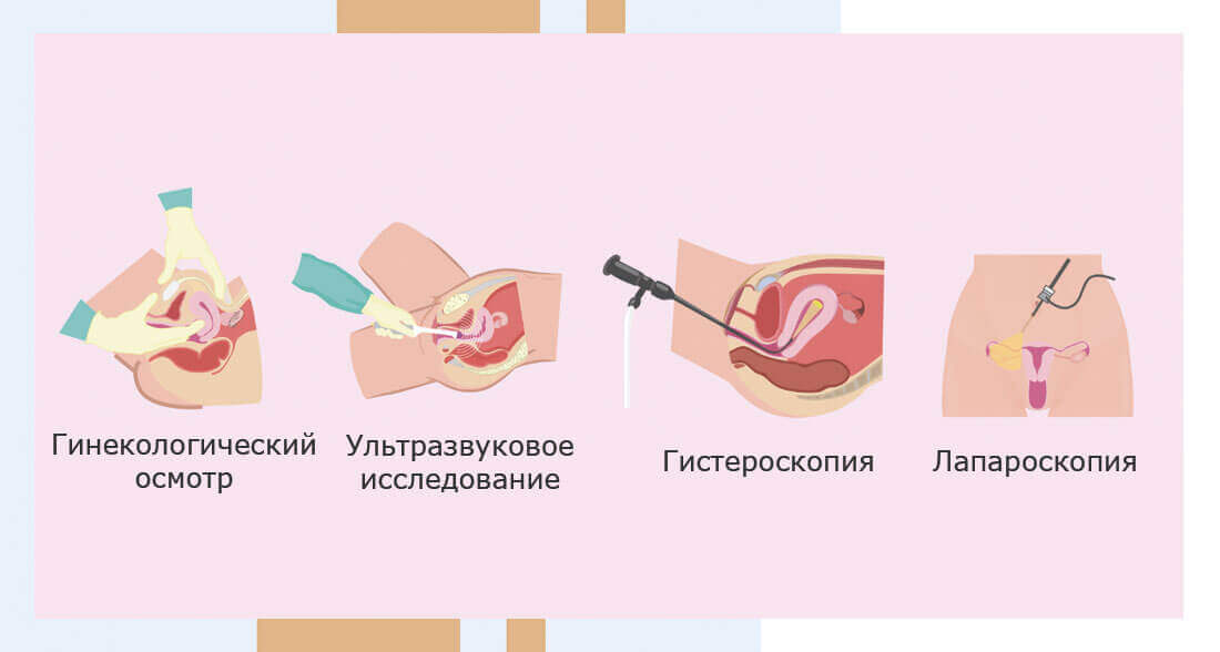 Диагностика - Изображение №2