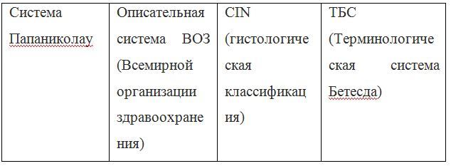 Что такое цитограмма шейки матки